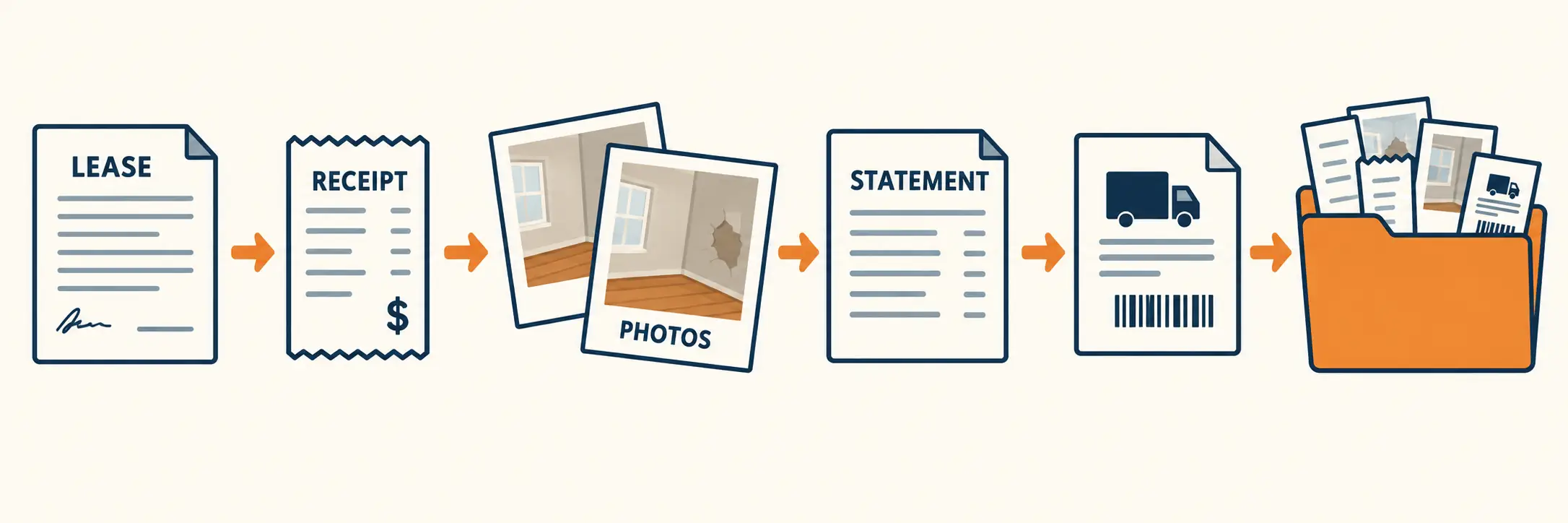 Checklist visual de contrato, recibo, fotos, prestação e prova de entrega.